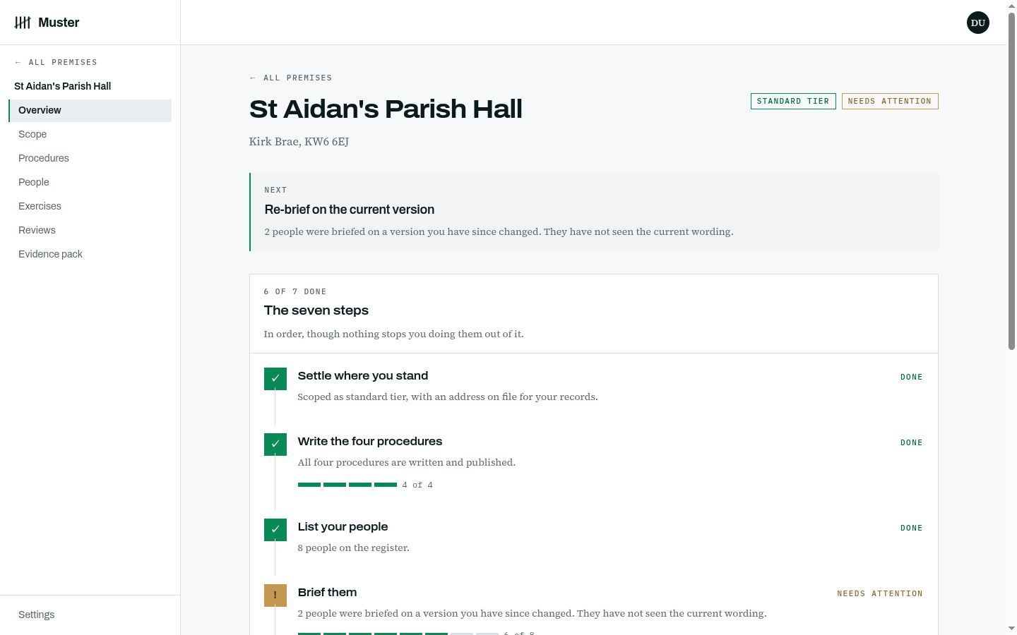 Screenshot of the Muster dashboard showing premises status checkpoints for St Aidan's Parish Hall.